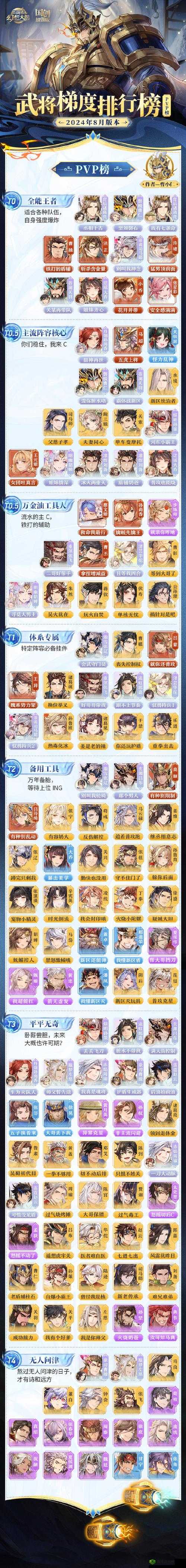 三国志幻想大陆袁绍怎么样，武将技能属性介绍
