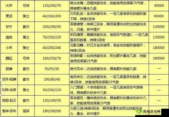 魅影再临许源怎么样,英雄属性技能一览