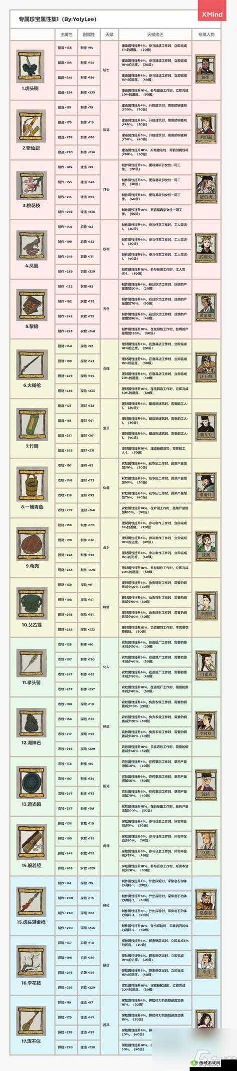 江南百景图李师师深度解析,天赋属性全揭秘