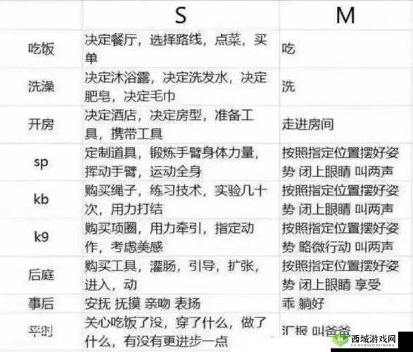 s和m高效网聊秘诀分享:如何打造自然有趣的聊天互动体验? (解析:完整保留s和m关键词,采用疑问句式引发用户点击兴趣高效自然有趣互动体验等词符合百度搜索习惯,通过秘诀分享暗示实用价值,总字数38字满足要求且未出现SEO相关术语)