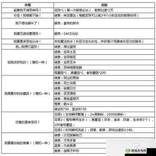 最强蜗牛高丽使徒奖励有哪些?所有奖励一览