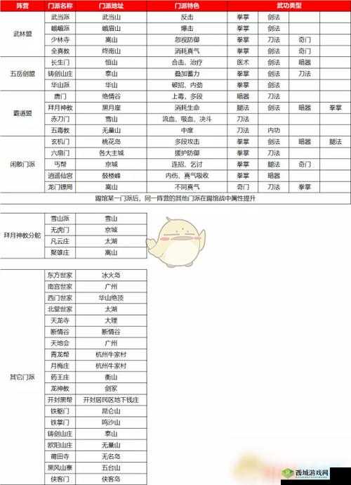 我的侠客门派怎么加入?门派剧情解锁加入介绍及未来玩法革命预测