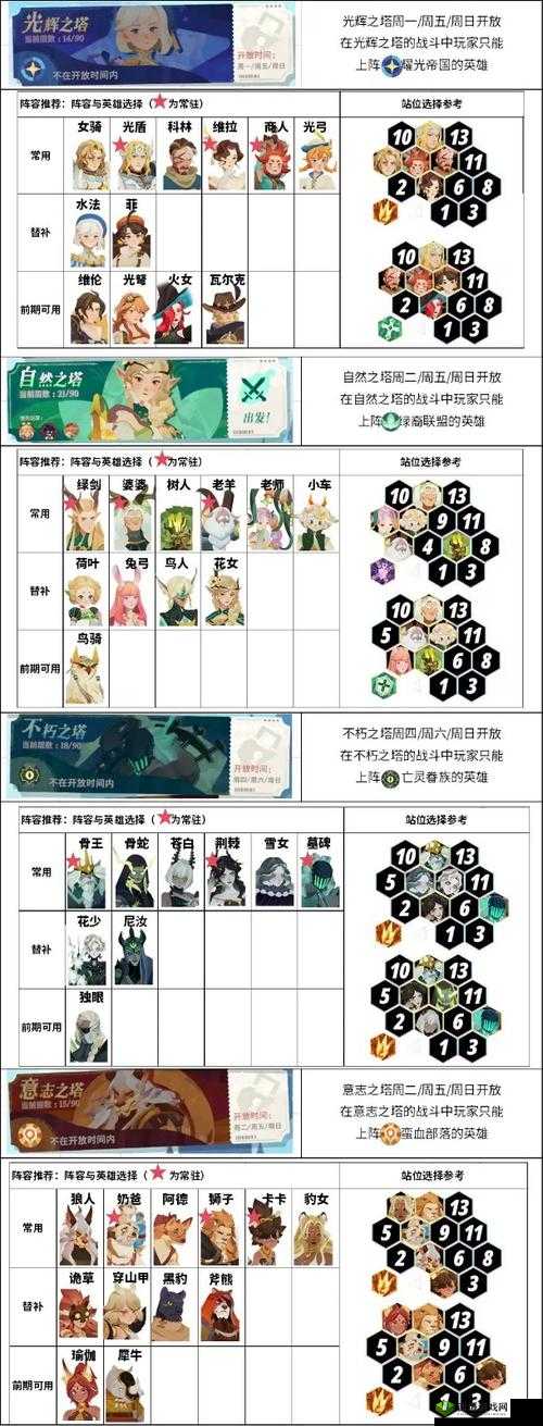 剑与远征16章怎么过？阵容攻略详解