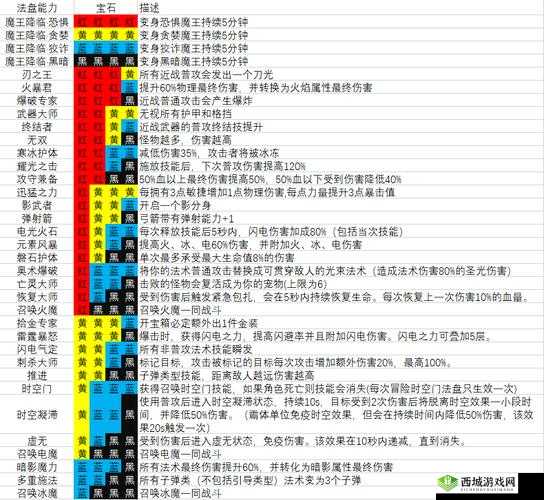 魔渊之刃法盘有什么用?法盘系统详解