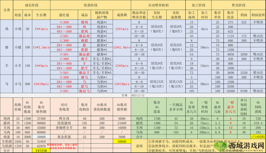恶果之地强壮鸡怎么样,武器技能属性及使用介绍在资源管理中的重要性