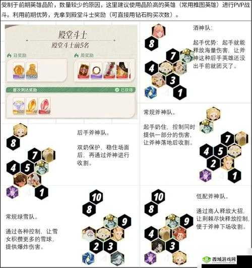 剑与远征奈拉配法瑞奥阵容搭配攻略推荐