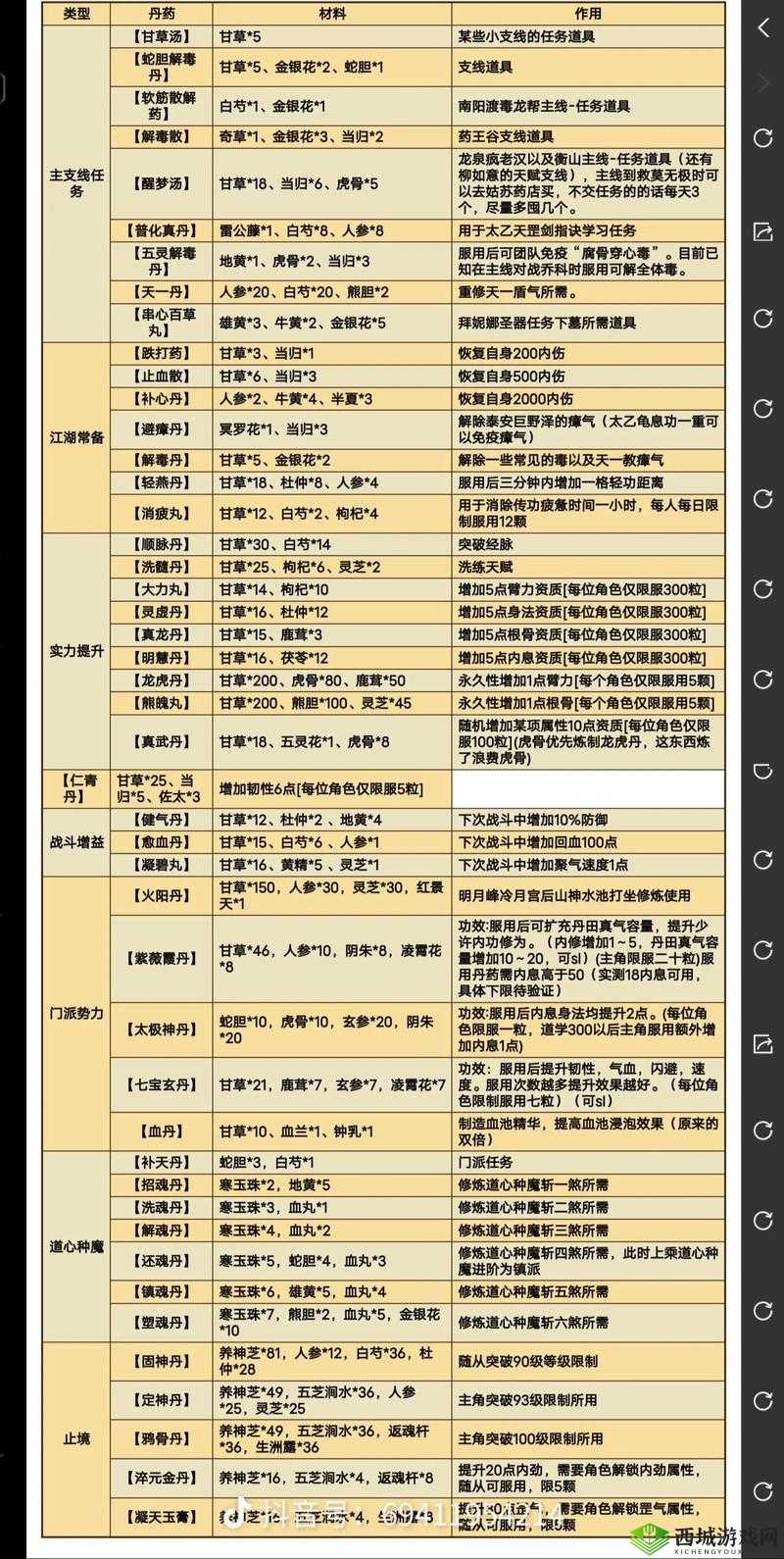烟雨江湖，战斗中吃药技巧全揭秘，助你驰骋江湖