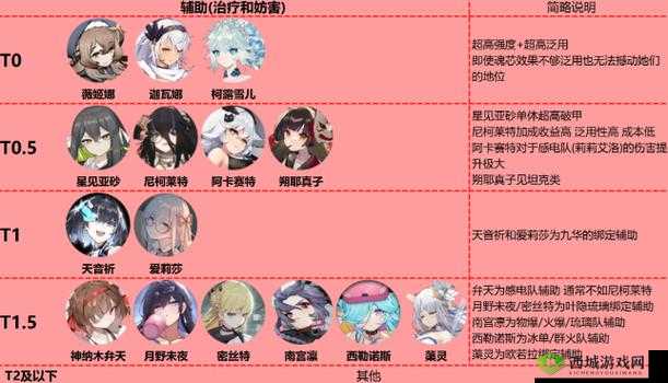 灵魂潮汐柯露雪儿怎么样?圣王女技能及强度图鉴介绍