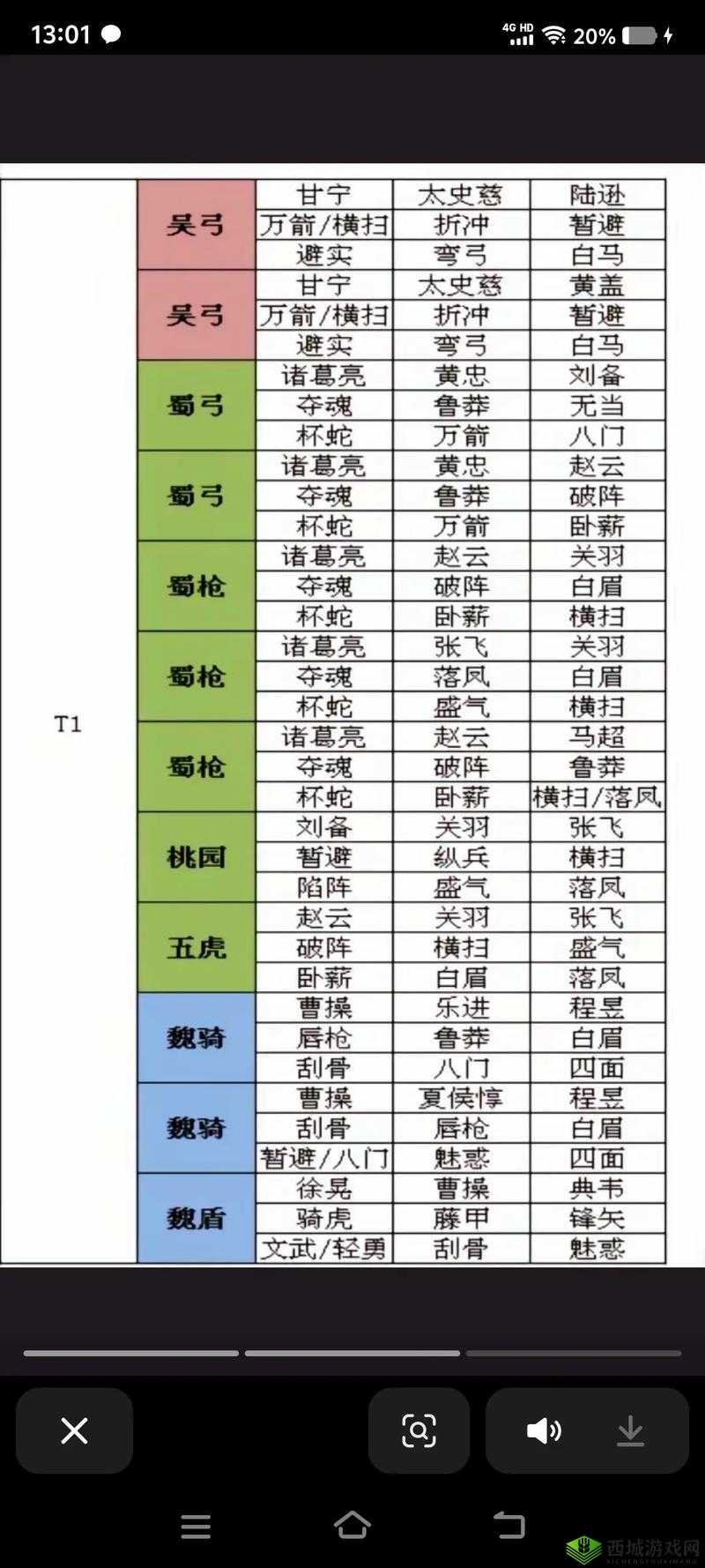三国志战略版陈群怎么用,战法阵容搭配攻略