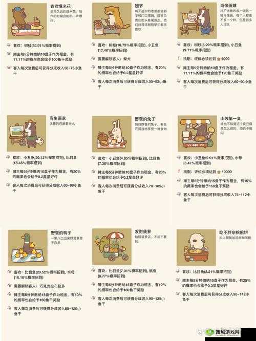 动物餐厅便利包子解锁攻略及获得条件详解