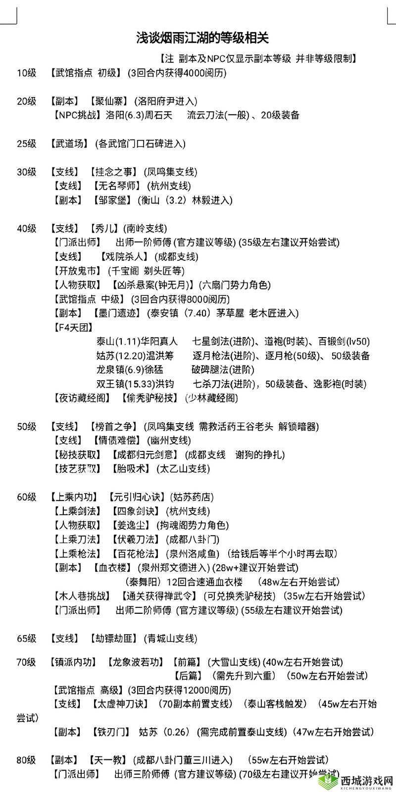 烟雨江湖熊猫,萌宠养成与战斗助手全攻略